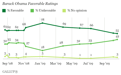 Barack Obama Favorable Ratings