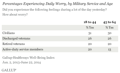 VeteransMentalHealth2