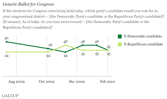 Generic Ballot for Congress -- 2009-2010 Trend