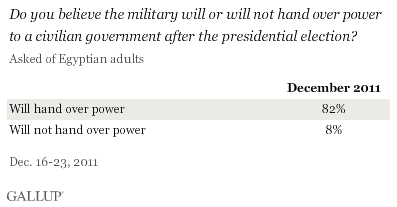 Military hand over power