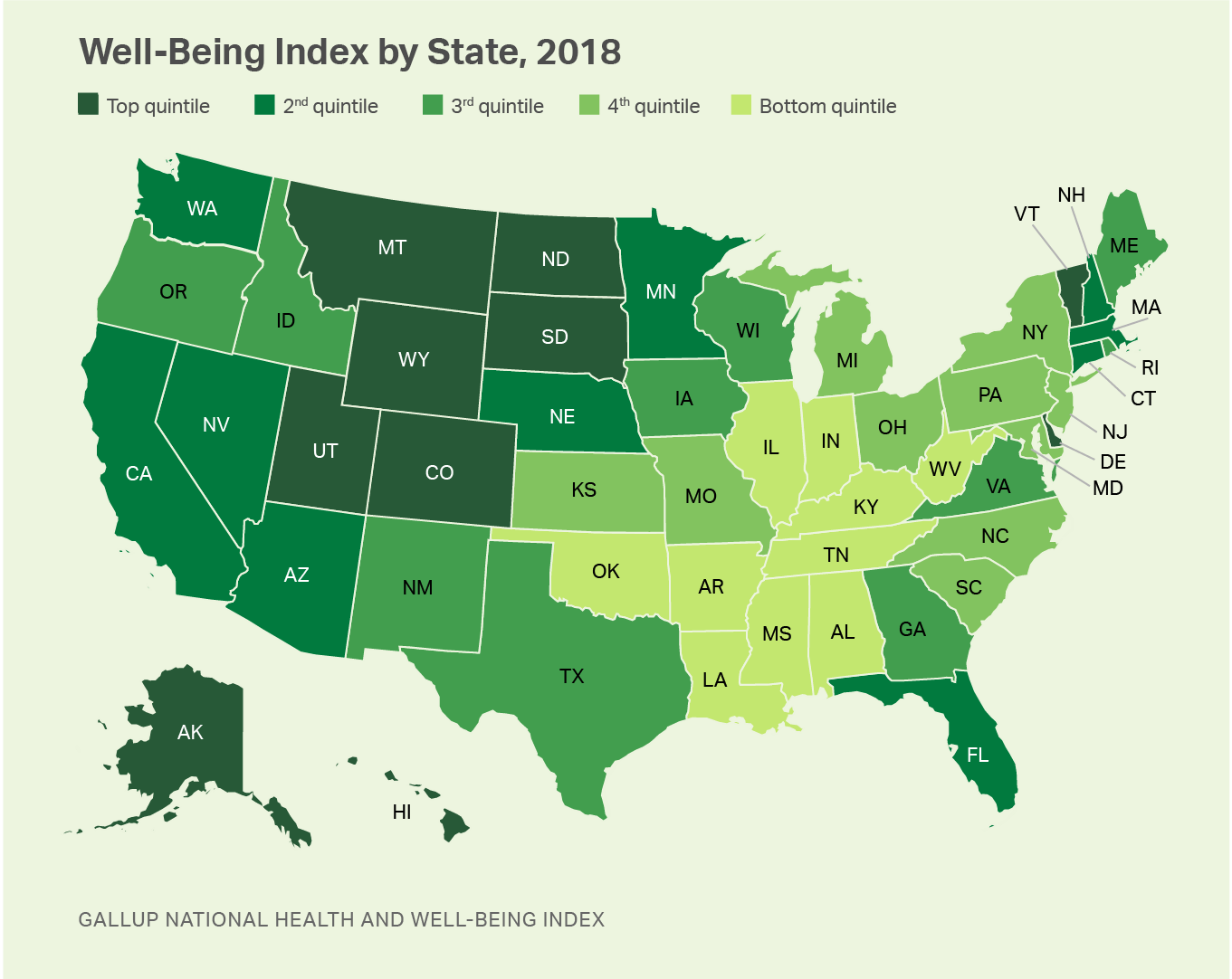 Heat Map. Gallup Well-Being Index scores by state, 2018.