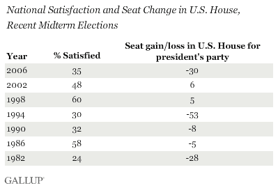 National Satisfaction and Seat Changes.gif