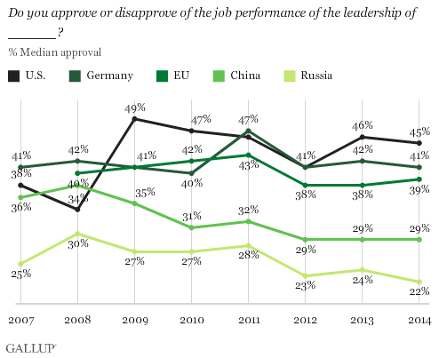 Do you approve or disapprove of the job performance of the leadership of ______?