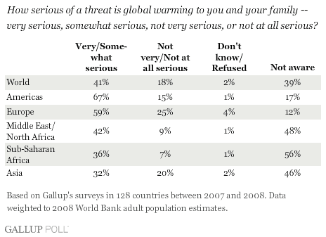 Global Warming - Is it Very or Somewhat Serious, Not Very or Not at all Serious or Not Aware of Issue Table