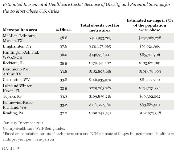 estimate healthcare costs