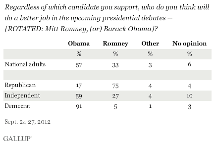 Obama vs. Romney in presidental debates.gif