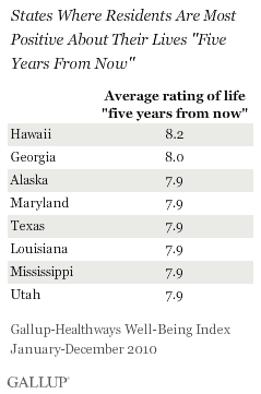 States with highest number of residents positive about their lives 5 years from now
