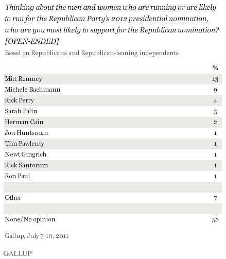 Thinking about the men and women who are running or are likely to run for the Republican Party's 2012 presidential nomination, who are you most likely to support for the Republican nomination? (open-ended) July 2011