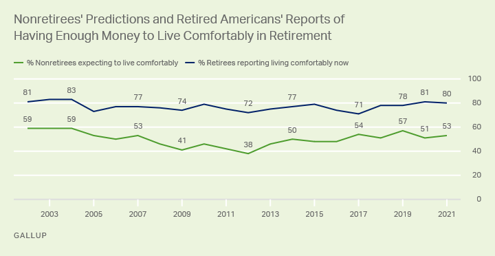 The definition of retirement: What does it mean to be retired?