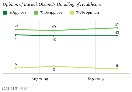 Opinion of Barack Obama on Healthcare