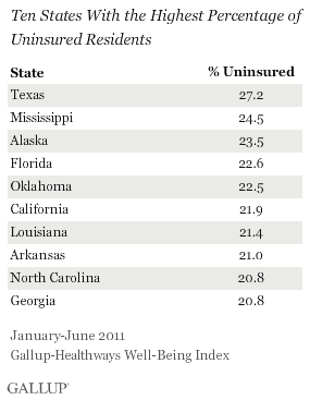 Highest percentage of uninsured.gif