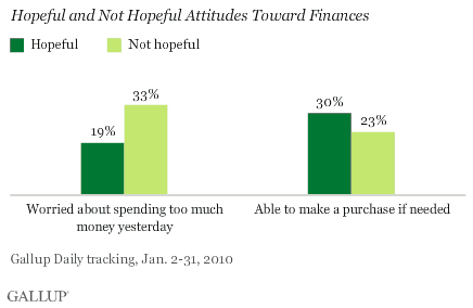 Hopeful and Not Hopeful Attitudes Toward Finances -- 2