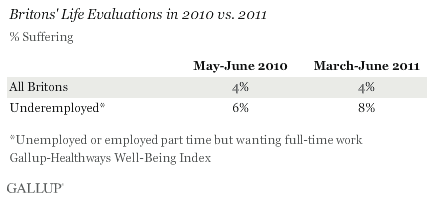 Life evaluations in 2010 vs. 2011.gif