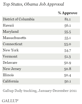 Top States, Obama Job Approval, 2011