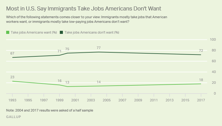 immigration and jobs graph 2