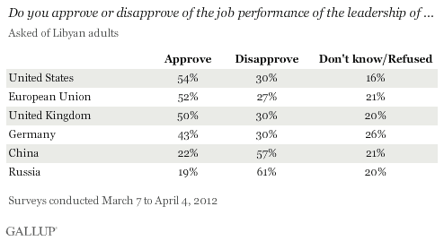 Do you approve or disapprove of the job performance of the leadership of ...