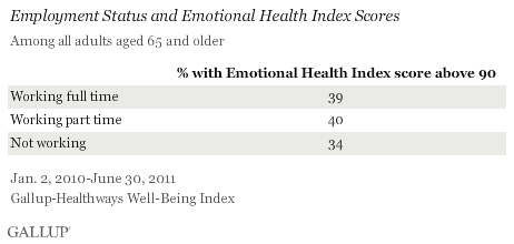 Older Americans' employment and emotional health.gif