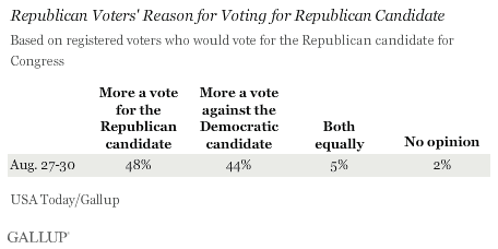 Republican voters' reasons.gif
