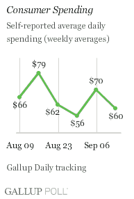 Consumer Spending, Weeks Ending Aug. 9-Sept. 13