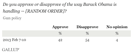 Trend: Do you approve or disapprove of the way Barack Obama is handling -- [RANDOM ORDER]? Gun policy