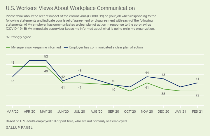 WorkplaceCommunication