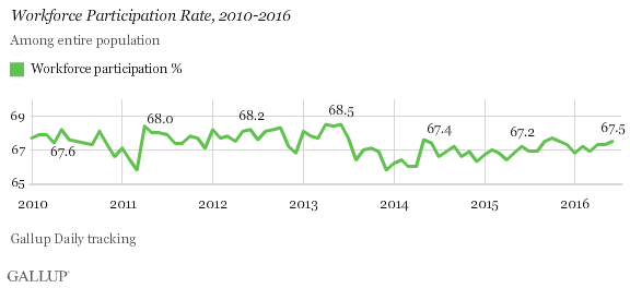 June2016_Graph2