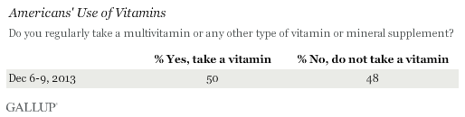 Americans' Use of Vitamins, December 2013