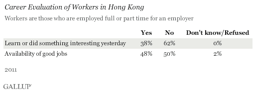 Not happy with work in Hong Kong.gif