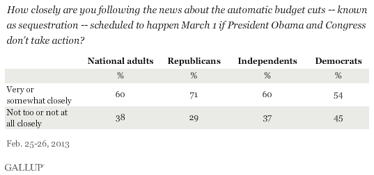 Following the budget sequestration closely or not?.gif