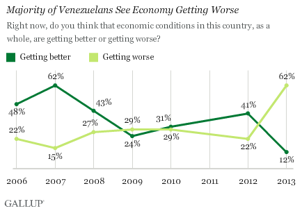 economy worse