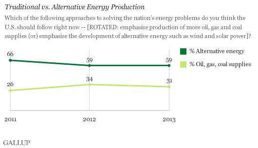Traditional vs. alternative energy.gif