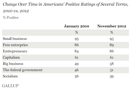 Rated terms change over time.gif