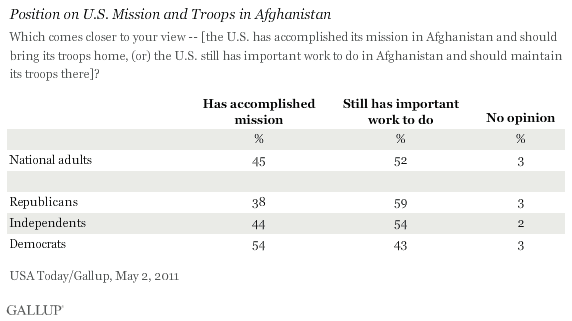 May 2011: Position on U.S. Mission and Troops in Afghanistan