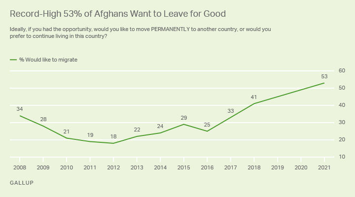 Afghans-leave