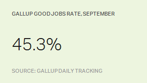 Gallup Good Jobs TD
