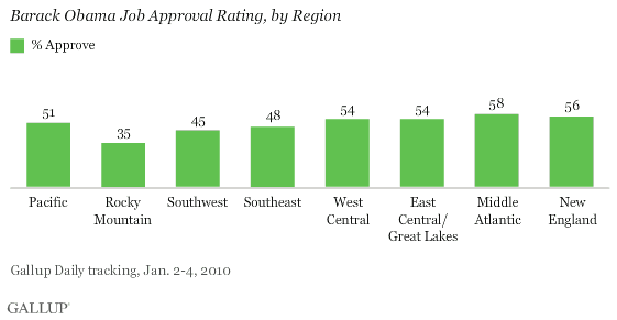 Barack Obama Job Approval Rating, by Region