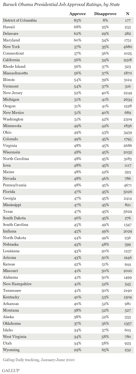 Barack Obama Presidential Job Approval Ratings, by State, January-June 2010