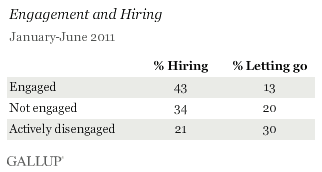 Engagement and hiring.gif