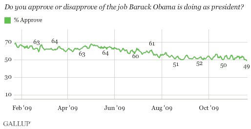 Do You Approve or Disapprove of the Job Barack Obama Is Doing as President?