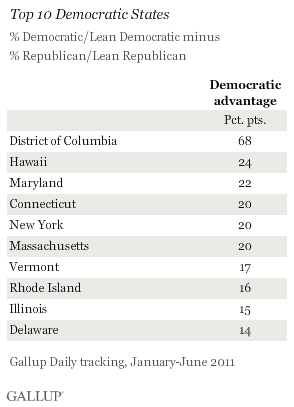 Top 10 Democratic States, January-June 2011
