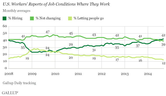 Sept Job Creation 2014