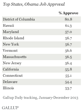 Top States, Obama Job Approval, 2013