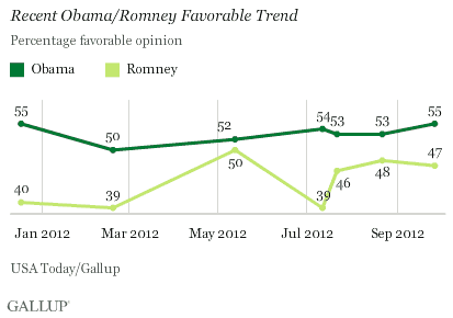 Obama vs. Romeny favorability.gif