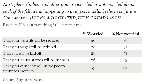 Next, please indicate whether you are worried or not worried about each of the following happening to you, personally, in the near future. How about -- ?