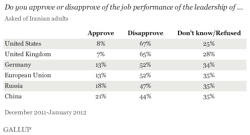 Iranian adults disapproval and approval of leadership