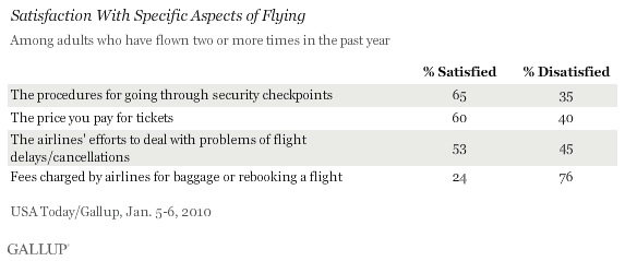 Satisfaction With Specific Aspects of Flying