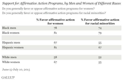 disadvantages of affirmative action