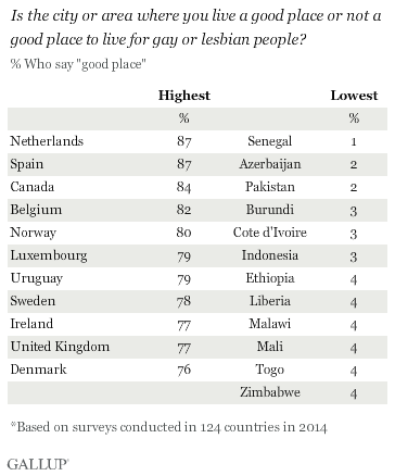 LGBT Good Place to Live Highest and Lowest