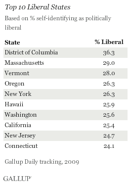 Top 10 Liberal States