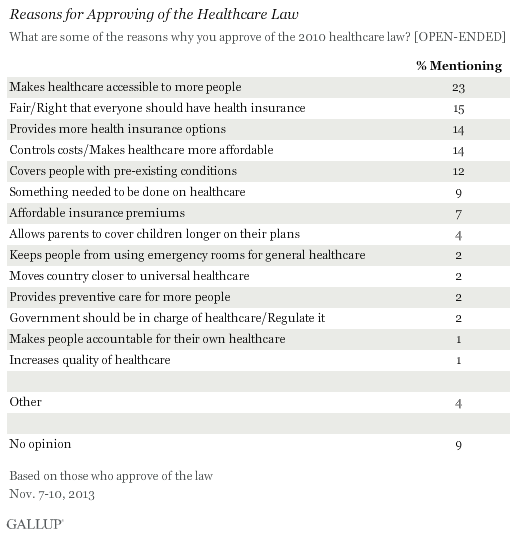 Reasons for Approving of the Healthcare Law